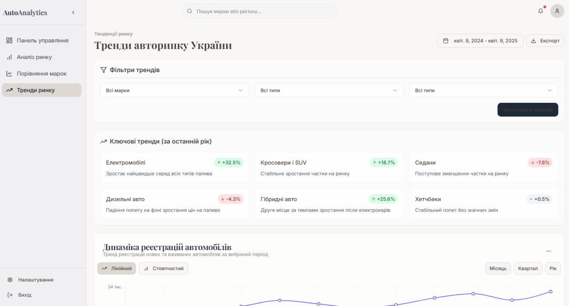 аналітика