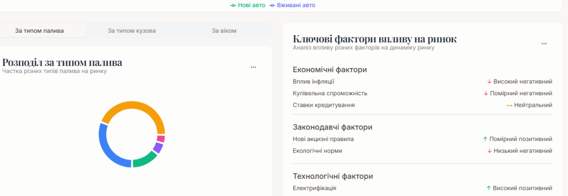 аналітика