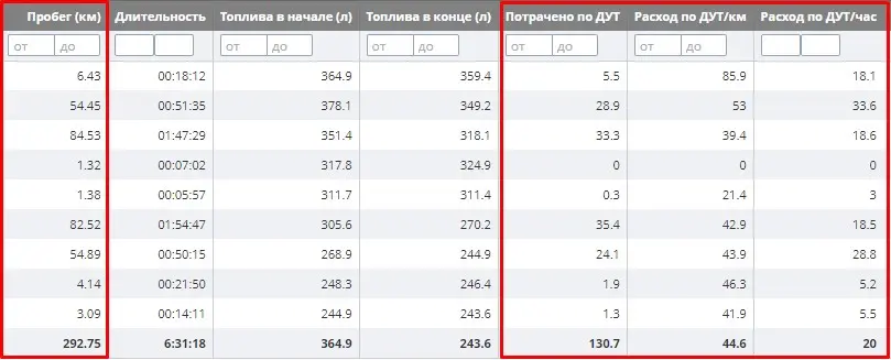 Обчислення витрат палива